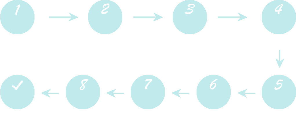 专家提供注册方案,核实资料无误 专家及系统实时反馈注册进度,关注微信公众号随时查询进度